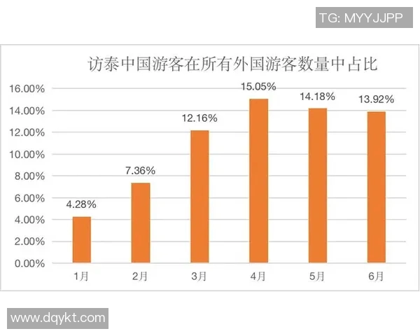 中国与泰国经济发展及社会指标对比分析报告